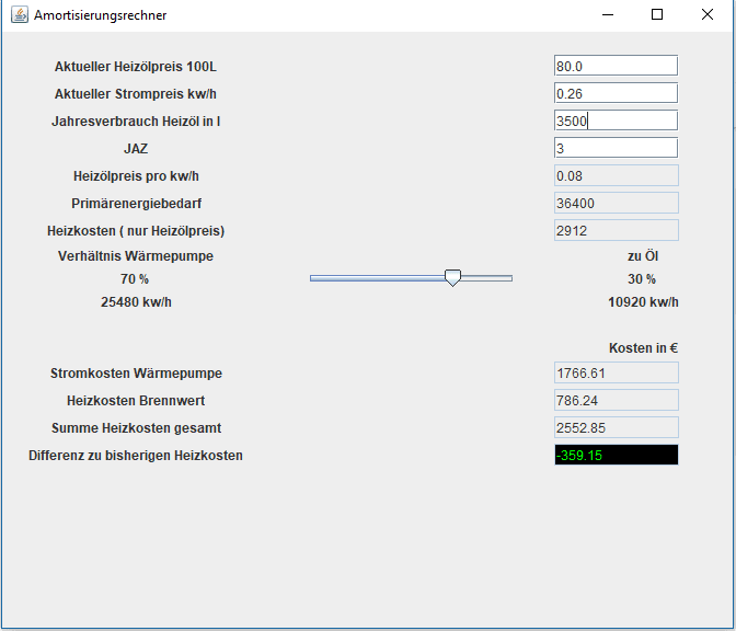 Amortisierungsrechner